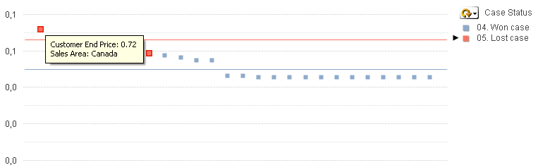 QlikView Help15 - Pricing Setting.png